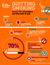 What You Need To Know To Quit Smoking