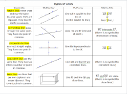 Parallel And Perpendicular Lines In 2020 Parallel And Perpendicular Lines Geometry Lessons Perpendicular