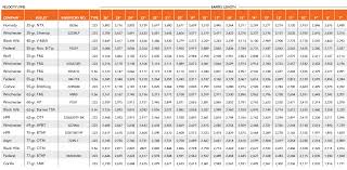 223 Velocity Experiment From Guns Ammo Short Barrel Shepherd