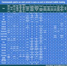 Bancherul Cum Isi Pacaleste Ing Clientii Care Platesc Cu Cardul In Strainatate