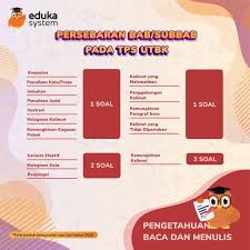 Yuk pakai eduka system sekarang! Eduka System Darisekarang On Twitter Materi Tps 1