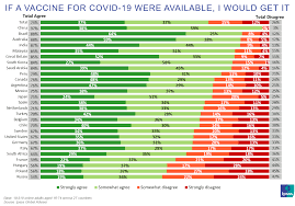 Piotr rzymski z uniwersytetu medycznego w poznaniu. Polacy Wsrod Najbardziej Nieufnych Wobec Ewentualnej Szczepionki Na Covid 19 Ipsos