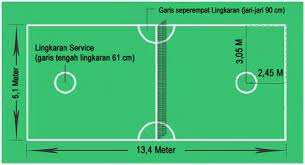 Setelah mengetahui ukuran bidang sepak takraw dan sejarah sepak takraw, anda tentu akan tertarik bermain sepak takraw. Ukuran Lapangan Sepak Takraw Standar Nasional Internasional Dan Gambarnya