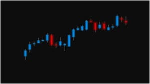 mastering candlestick charting high probability trading