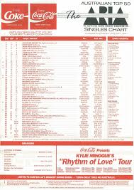 Chart Beats This Week In 1991 January 6 1991