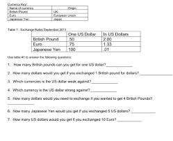 The pound had an average inflation rate of 3.86% per year between 1920 and today, producing a cumulative price increase of 4,484.79%. Answered Currency Key Name Of Currency British Bartleby