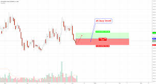 Hdil Buy Level For Nse Hdil By Rupambose32 Tradingview India