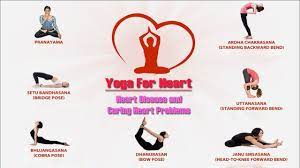 Initial consultation with a cardiologist; Yoga For Heart Disease Patients Cardiovascular Disease