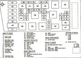 All circuits are the same : 1994 Pontiac Grand Am Fuse Box Diagram Repair Diagram Academy