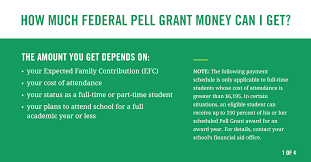 How much financial aid will i get. The Maximum Pell Grant For The Federal Student Aid Facebook