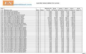 Binanızdaki herhangi bir daireye 1 tane banyo eklerseniz meydana gelecek. Elektrik Tesisati Birim Fiyat Listesi Malzeme B Fiyat Pdf Ucretsiz Indirin