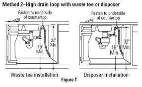 air gap in my dishwasher/disposal setup