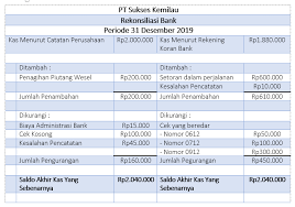 Contoh rekonsiliasi bank, contoh soal 1 cara menyusun rekonsiliasi bank, ke arah saldo yang sebenarnya. Ingin Cara Praktis Rekonsiliasi Bank Pelajari Contoh Soal Berikut Ini