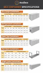 Shipping Container Specifications For Import Export International Trade And Shipping Container Specifications Shipping Container House Plans Shipping Container