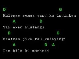 Chord peterpan yang terdalam chordtela. Chord Peterpan Yang Terdalam Youtube