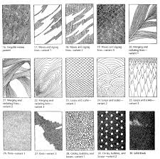 Texture Texture Drawing Art Drawings Texture Art
