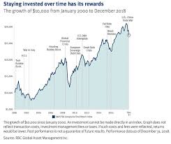 In the month of august the benchmark indices of nse and bse hit their respective lifetime highs. 10 Principles Of Successful Halal Investing In Volatile Markets