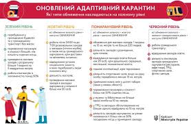З 24 лютого 2021 р. Adaptivnyj Karantin Pravitelstvo Podelilo Ukrainu Na Chetyre Cvetnyh Zony