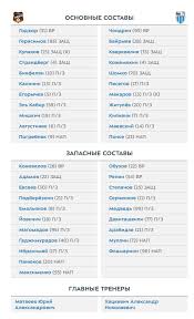Гражданских аэропортов (аэродромов)» назначен жирков юрий александрович. Bikfalvi El Kabir I Pogrebnyak V Startovom Sostave Urala Na Match Protiv Rotora Futbol Rossii I Mira Novosti Translyacii Foto Video