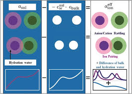 It can be used in place of palladium in the stille reaction, which couples two carbon atoms using an organotin compound. Ion Hydration And Ion Pairing As Probed By Thz Spectroscopy Schwaab 2019 Angewandte Chemie International Edition Wiley Online Library