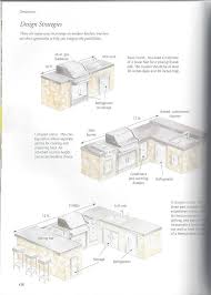 Outdoor sinks come in a variety of materials, sizes, plumbing & style options. Charming Outdoor Kitchen Designs Plans 25 Outdoor Kitchen Design And Ideas For Your Stunning Kitc Outdoor Kitchen Plans Outdoor Kitchen Design Outdoor Kitchen