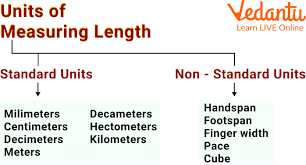 9 Hectometers:450 Meters - Brainly.In