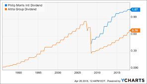 Did Philip Morris Really Just Lose 30 Billion Of Market