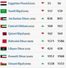 وبلغ سعر صرف اليورو مقابل الليرة السورية وفقا للقائمة 529.40 ليرة كسعر وسطي للمصارف 531.66 ليرة كسعر وسطي لمؤسسات الصرافة و533.74 ليرة لتسليم الحوالات الشخصية. Ø³Ø¹Ø± ØµØ±Ù Ø§Ù„ÙŠÙˆØ±Ùˆ Ù…Ù‚Ø§Ø¨Ù„ Ø§Ù„Ù„ÙŠØ±Ø© Ø§Ù„Ø³ÙˆØ±ÙŠØ© Epinfoe