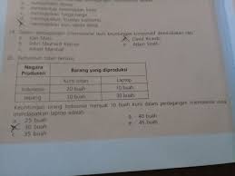 Ajude a comunidade compartilhando o que você sabe. Cari Cara Nomor 20 Dan Penjelasanya Brainly Co Id