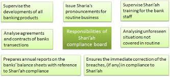 Course catalog for banks your bank employees all need unique compliance and professional training depending on their role. The Role Of Shari Ah Compliance Board In The Banking System Source Download Scientific Diagram