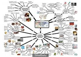 Kertas Sains Upsr Akan Dijalankan Pada 10 September 2015 Khamis Iaitu Hari Terakhir Bagi Upsr Ba Peta Projects To Try Multiplication Drills