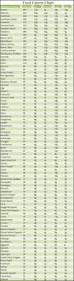Calories In Vegetables Chart Bedowntowndaytona Com