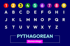 Chaldean & Pythagoras Numerology ...