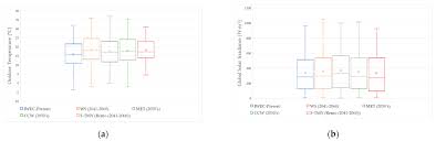 This version of sharp al 2041 is suitable for windows 10 home 64bit or earlier versions. Climate Free Full Text A Comparative Analysis Of Different Future Weather Data For Building Energy Performance Simulation Html