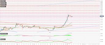 Is xrp (ripple) a good investment? Bitcoin Ethereum Ripple American Wrap 8 10 2020 Benzinga