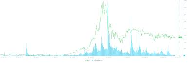 The graph shows the safemoon price dynamics in btc, usd, eur, cad, aud, nzd, hkd, sgd, php, zar. Safemoon Price Plummets And Remains Trading Sideways While Interest Fades Away Forex Crunch