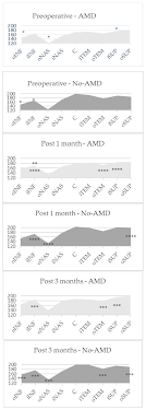 Advanced stages of nonexudative amd: Medicina Free Full Text Phacoemulsification Induced Changes Of Choroidal Thickness In Eyes With Age Related Macular Degeneration Html