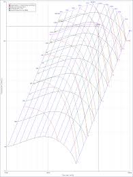 Axial And Centrifugal Fan Software Ciclo Software