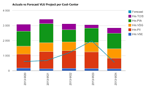 all inclusive google chart php mysql 2019