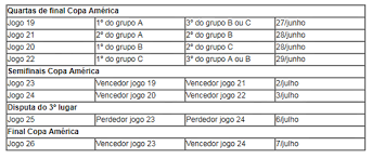 Maybe you would like to learn more about one of these? Resultados Dos Jogos Da Copa America 2019