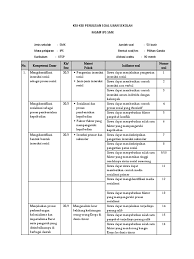 Yang sesuai dengan kma 183 tahun 2019 tentang kurikulum. Kisi Kisi Soal Ips