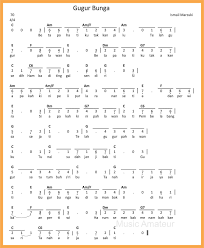 Janji bunga matahari cover himawari no yakusoku 向日葵の約束 mp3 duration 5:52 size 13.43 mb / jay jaee 8. Lirik Lagu Gugur Bunga Dan Chord Gitar