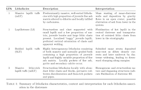 Wrapping Text And Changing Column Width In Latex Table Tex Latex Stack Exchange