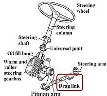 Drag Link Wikipedia