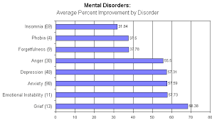 Charts Brainstorming