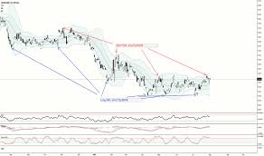 Eqnr Stock Price And Chart Nyse Eqnr Tradingview