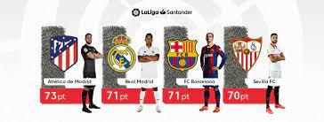 Ios, android, web, samsung tv, lg and android tv Laliga Photos Facebook