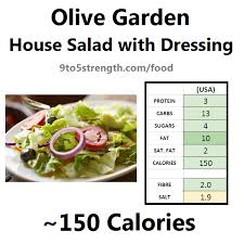 Olive Garden Nutrtion Garden And Modern House Image
