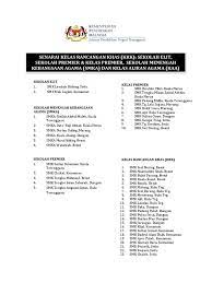 Senarai sekolah menengah teknik 2014. Senarai Krk Sekolah Elit Premier Kelas Premier Smka Kaa Diterengganu