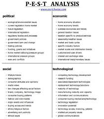 Pest Analysis Strategy Management Swot Framework Business Competition Competitive Advantage Organizati In 2020 Business Analysis Business Leadership Management